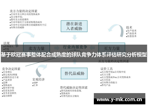 基于欧冠赛事整体配合成熟度的球队竞争力体系评估研究分析模型 基于欧冠赛事整体配合成熟度的球队竞争力体系评估研究分析模型